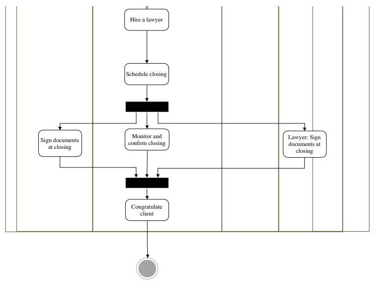 Using the task description and the annual review