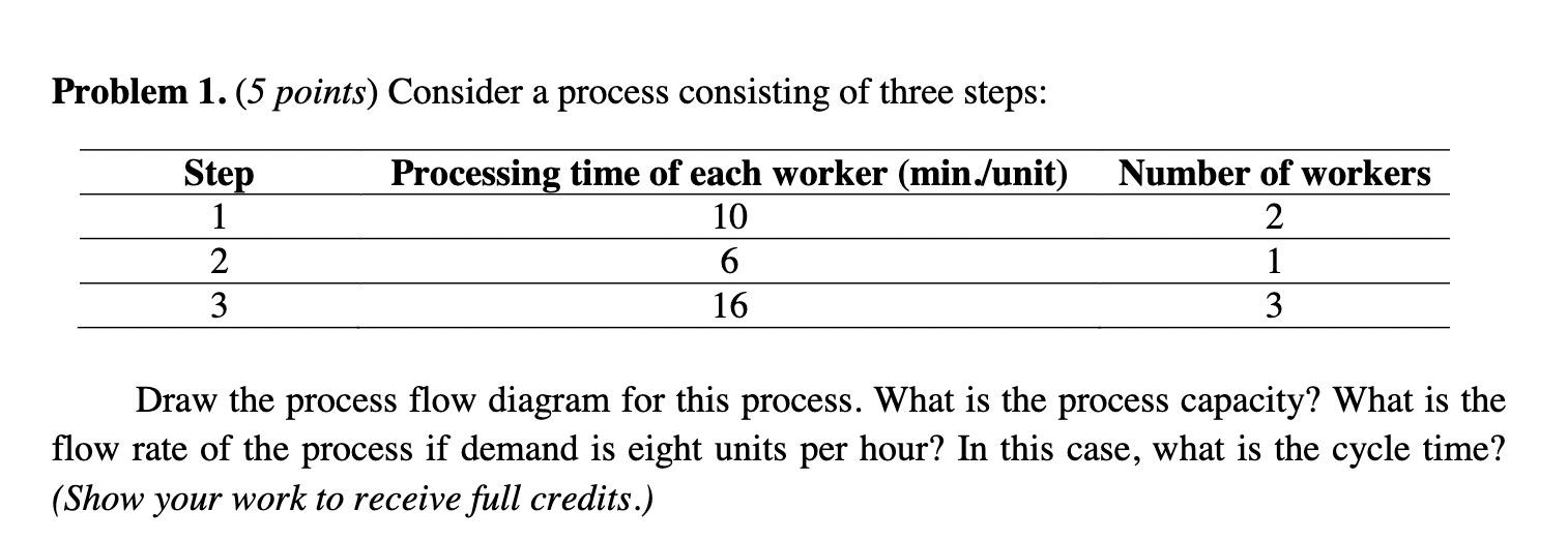 Consider a process consisting of three steps: