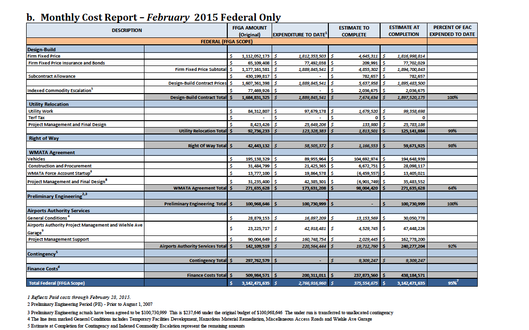 Please provide recommendations on how to improve