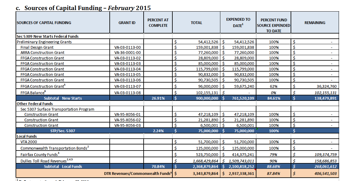 Please provide recommendations on how to improve