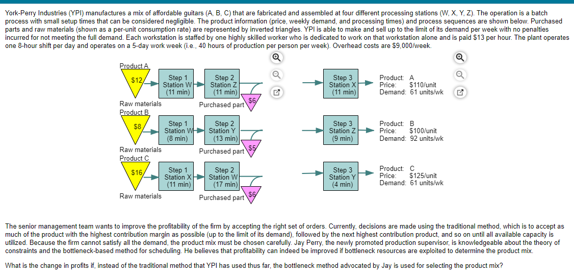 The profit using the traditional method is ___