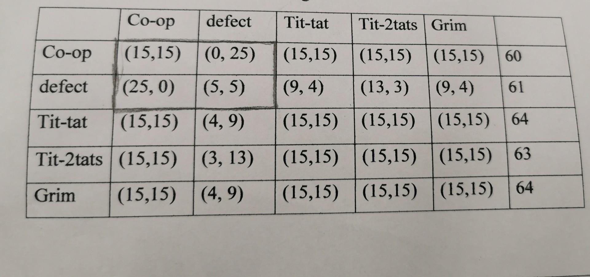 I'd like to get a great answer with explain how