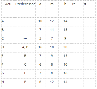 Draw the AOA chart, make FP and BP then attach