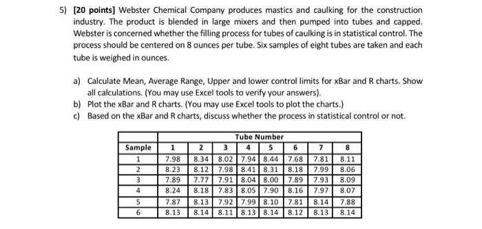 5) (20 points) Webster Chemical Company produces