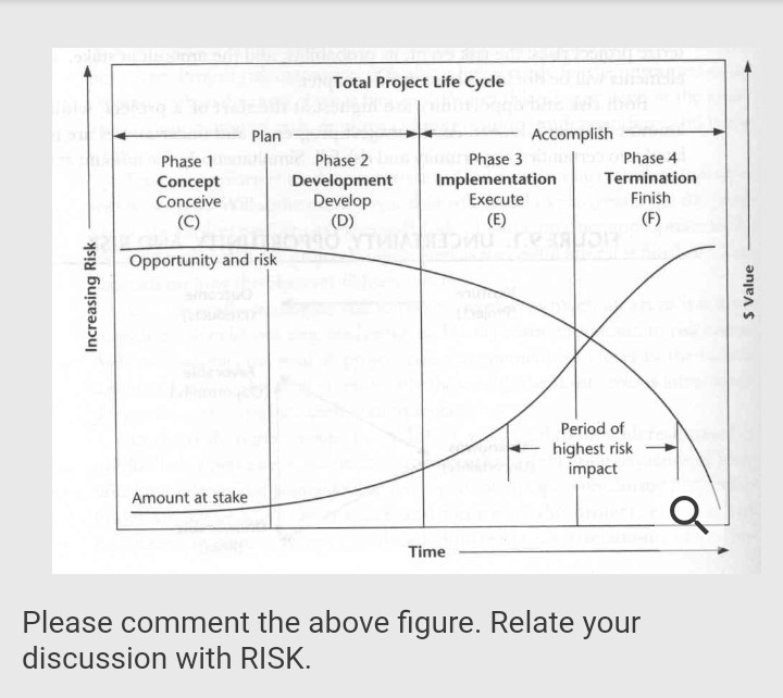 Total Project Life Cycle Plan Phase 1 Concept