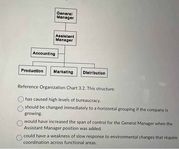 Reference Organization Chart 3.2. This structure:
