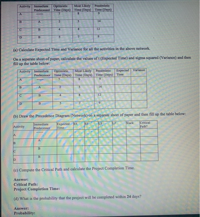 Activity Immediate Predecessor Optimistic Time