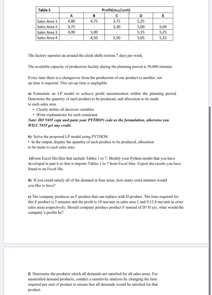 Products A, B, C, D and E require the same