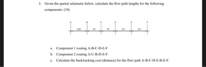 2. Given the spatial schematic below, calculate