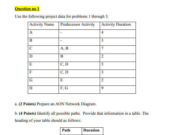Question no 1 Use the following project data for