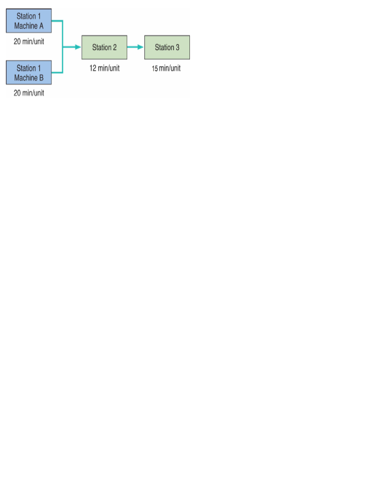 Consider the following three-station work cell
