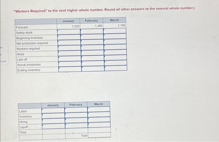 Problem 8-14 (Algo) Develop a production schedule