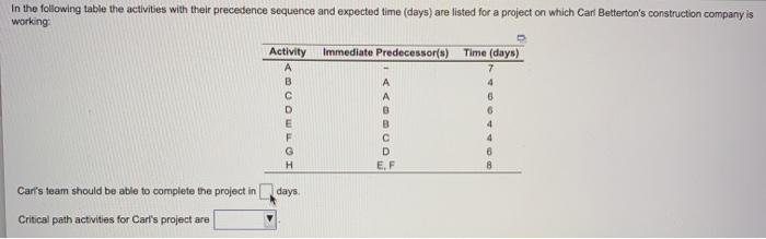In the following table the activities with their