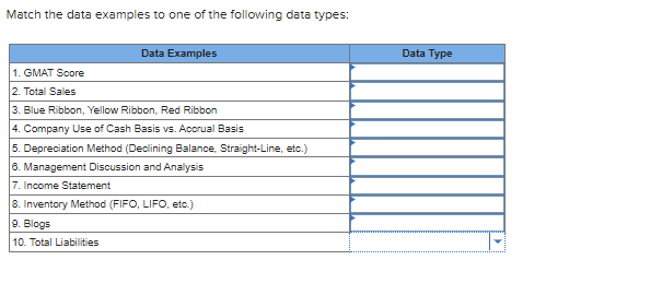 options are Interval data Nominal data Ordinal