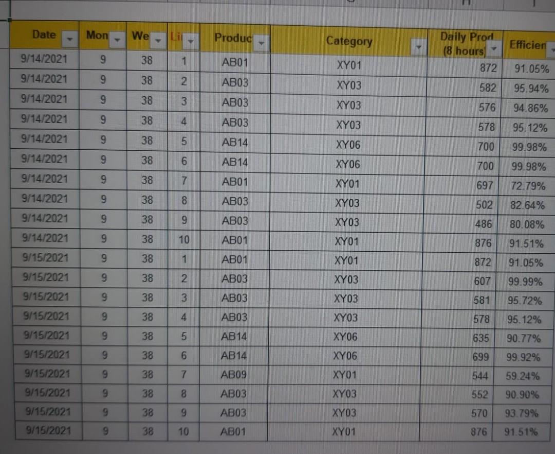 20 2. Use the table from sheet (Table 2.1) to