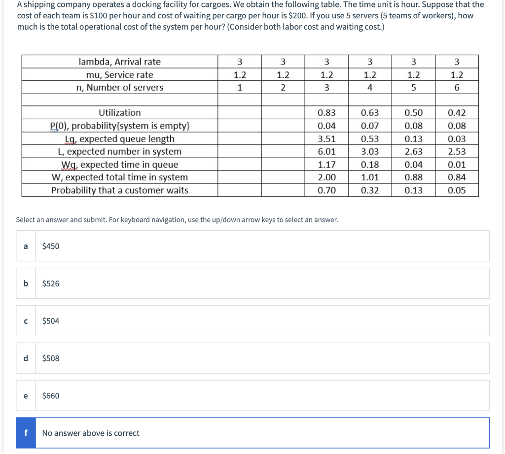 A shipping company operates a docking facility