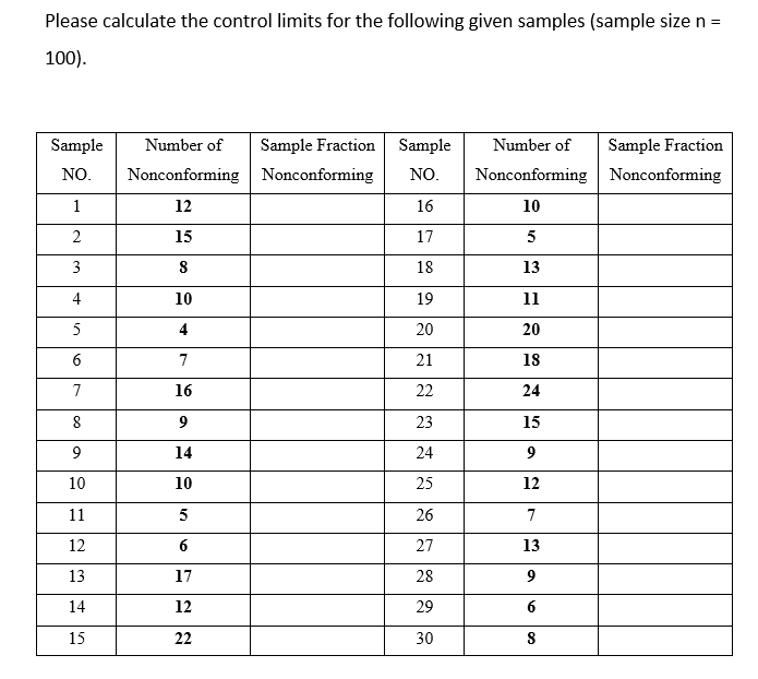 Please calculate the control limits for the