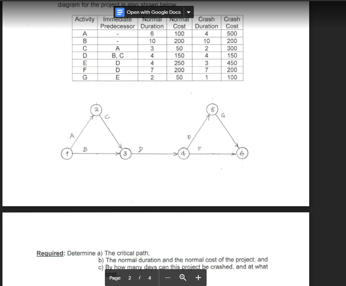 diagram for the project is also shown below Open