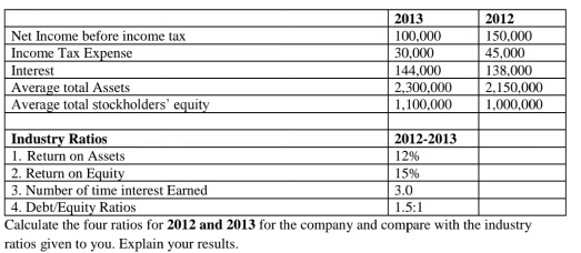 Net Income before income tax Income Tax Expense