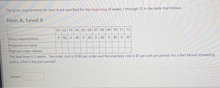 The gross requirements for item A are specified