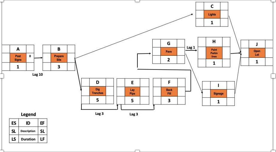 Given the following project information: 1)