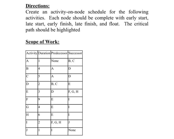 Directions: Create an activity-on-node schedule