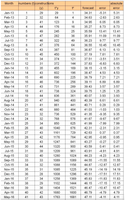 PLEASE HELP WITH D) AND E) Data report (refer to