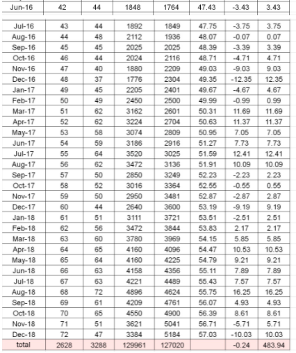 PLEASE HELP WITH D) AND E) Data report (refer to