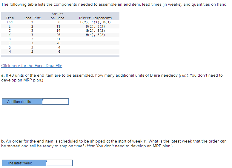 The following table lists the components needed