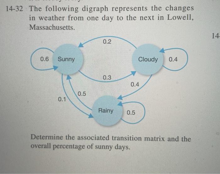 14-32 The following digraph represents the