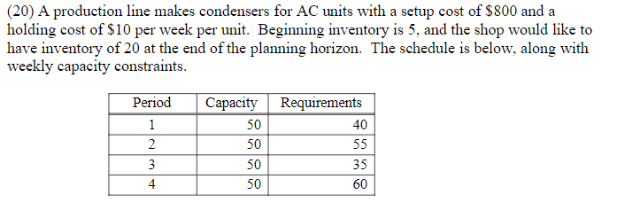 1. Formulate the above into a mixed integer