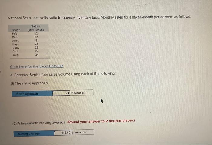 please help a. Obtain the linear trend equation