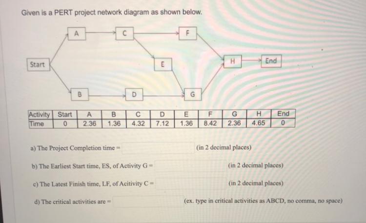 Given is a PERT project network diagram as shown