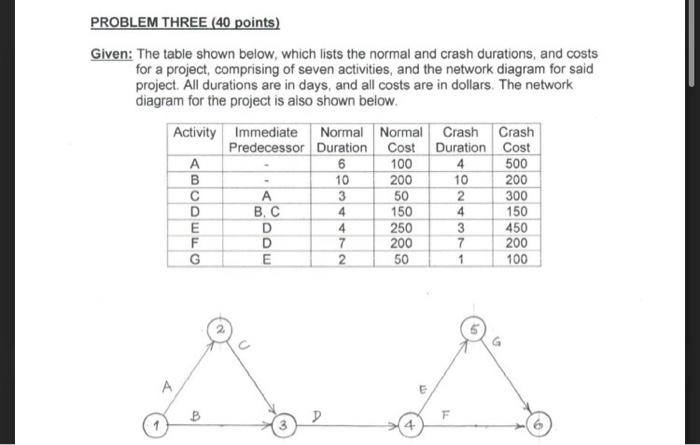 Required: Determine a) The critical path; b) The