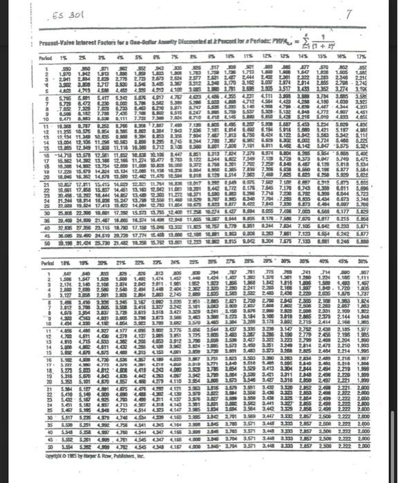 Required: Determine a) The critical path; b) The