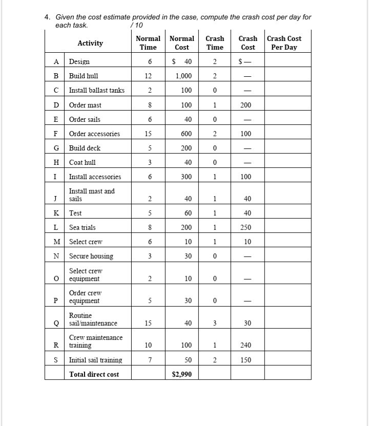 Given the cost estimate provided in the case,