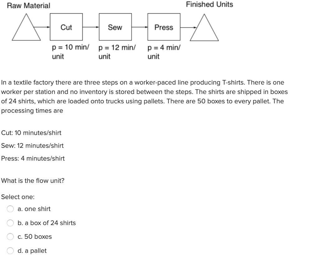 Raw Material Finished Units r cut Sew Press p =