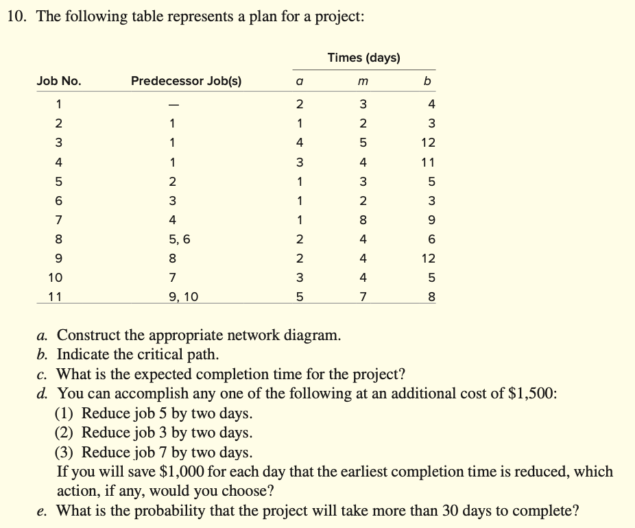 10. The following table represents a plan for a
