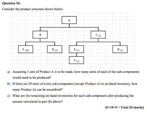 Question 36: Consider the product structure shown
