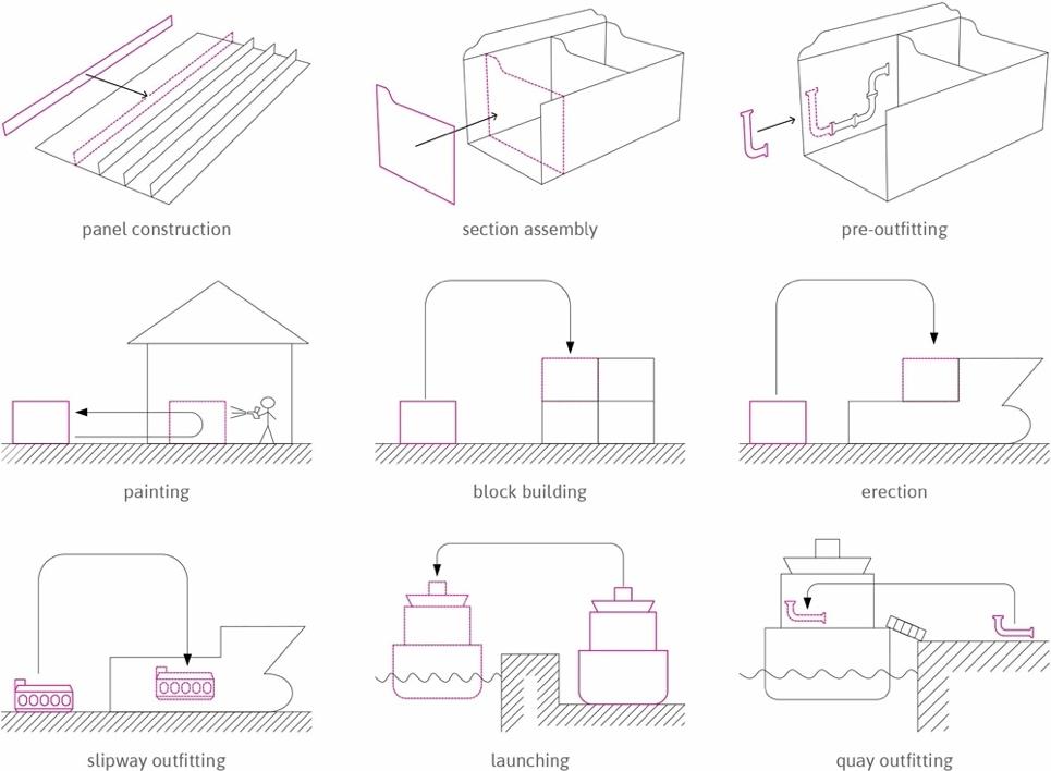 You are a process optimization consultant and