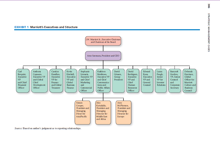 please help me to write a summary of this