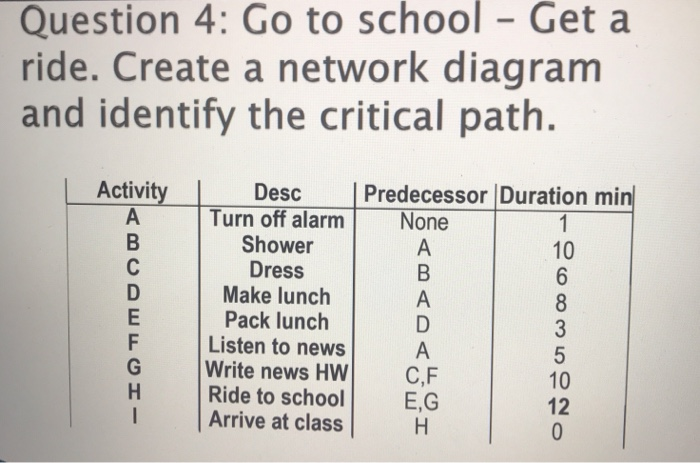 Question 4: Go to school - Get a ride. Create a