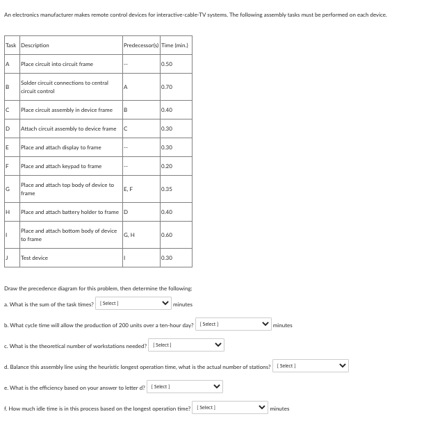 An electronics manufacturer makes remote control