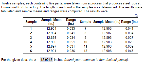 Based on the sampling done, the control limits