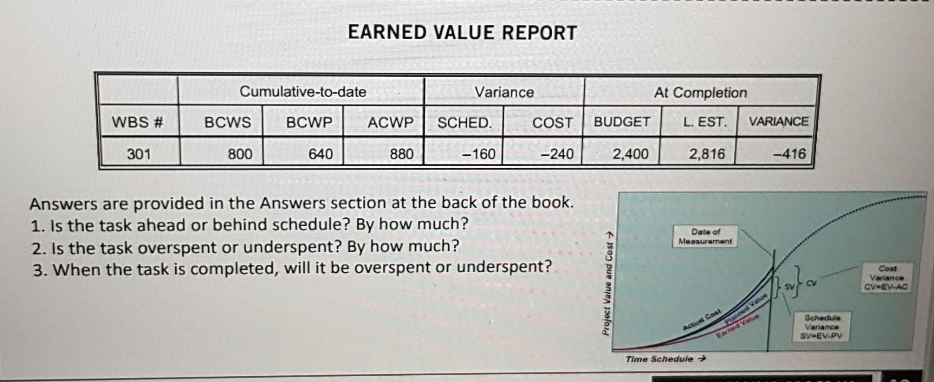 Help solve this as fast as possible EARNED VALUE