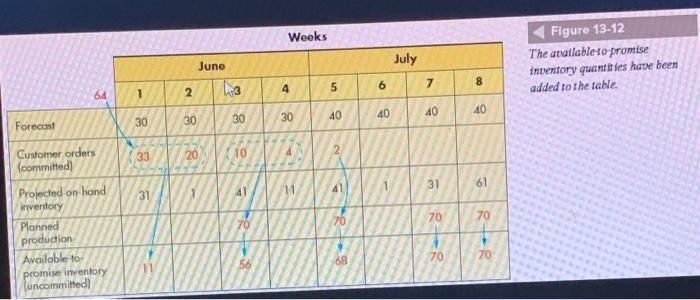Update the MPS table shown in Eloute 13:12 given
