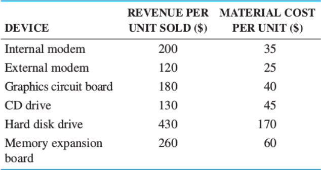 PLEASE SHOW EXCEL SOLVER INPUT AND ALL EQUATIONS