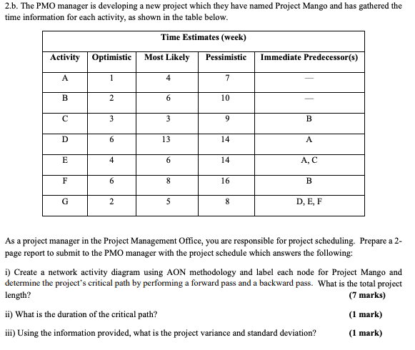 2.b. The PMO manager is developing a new project