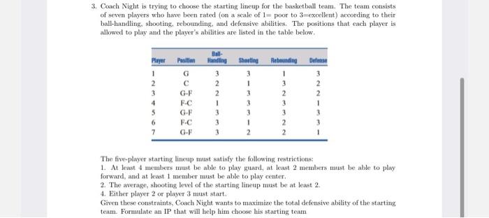 Solve the integer programming model formulated in