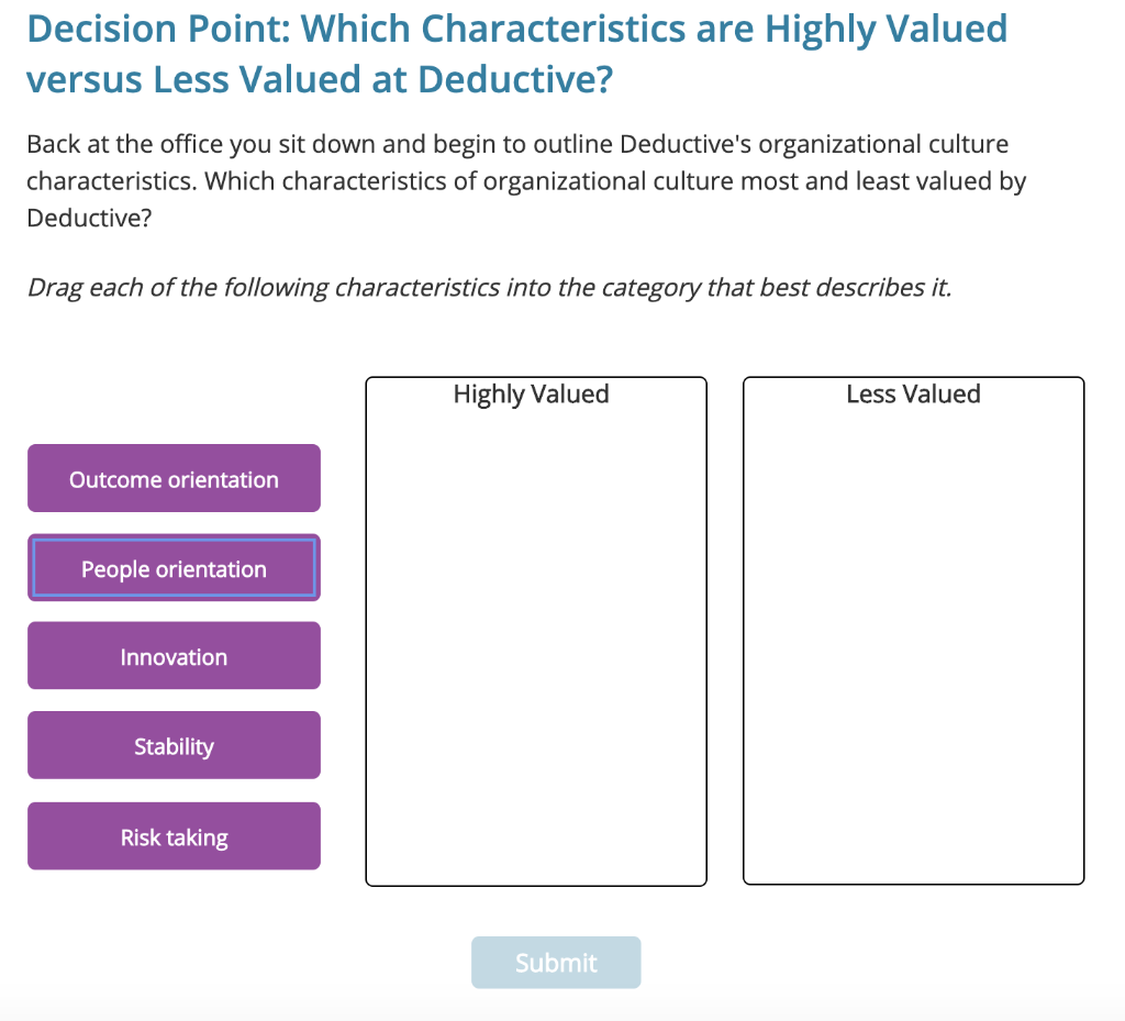 This is organizational behavior class I have no